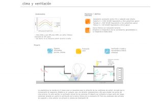 In Process Macrocentro Comunitario San Bernabé (III) Innovación